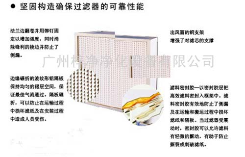 紙隔板高效過濾器產(chǎn)品結構圖