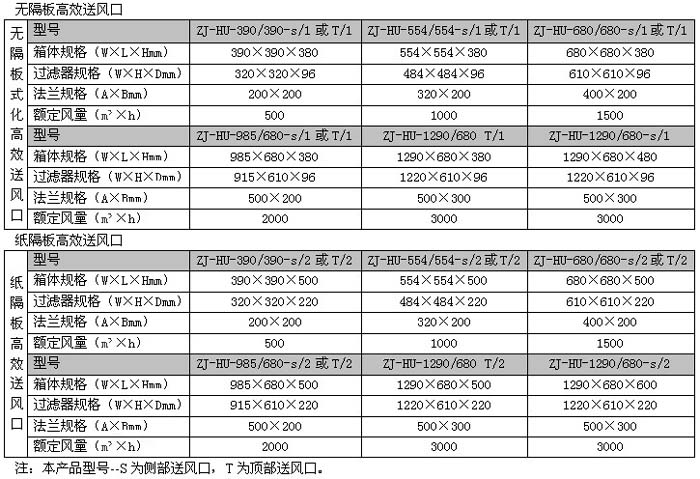 高效送風(fēng)口規(guī)格尺寸 高效送風(fēng)口規(guī)格尺寸