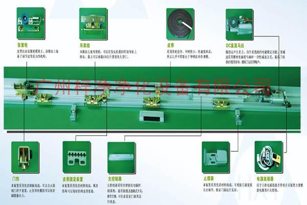 風(fēng)淋室自動(dòng)平移門(mén)圖片 風(fēng)淋室自動(dòng)平移門(mén)圖片